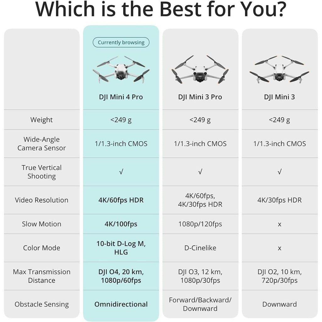Folding Mini-Drone with 4K HDR Video Camera G68054