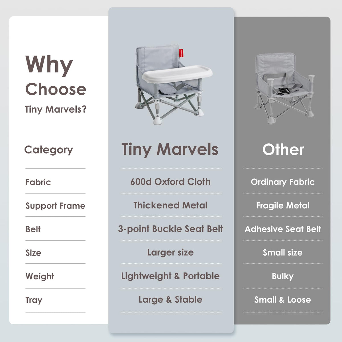 Portable Baby Chair Y7508