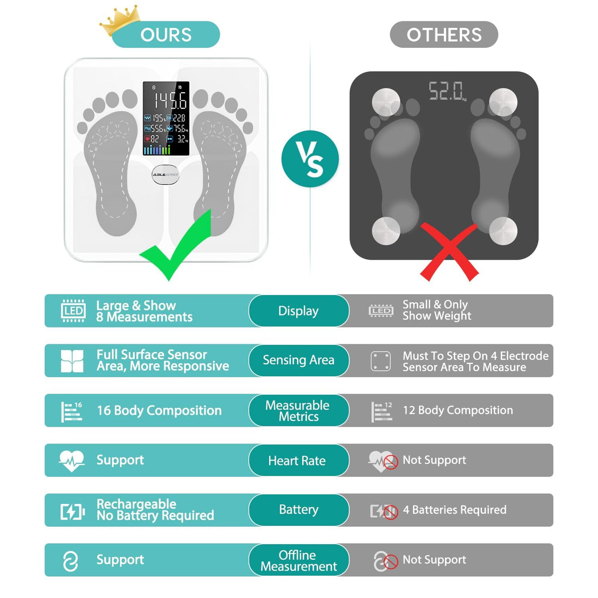 Smart Bathroom Scale for Body Weight and Fat A3991