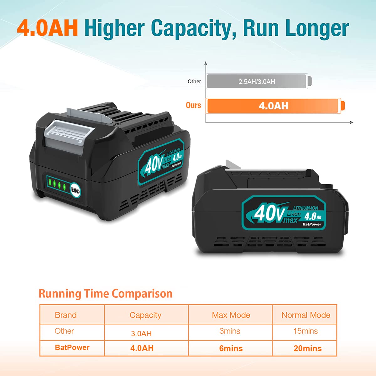 40V Lithium-Ion Battery Pack 2-Pack N4793