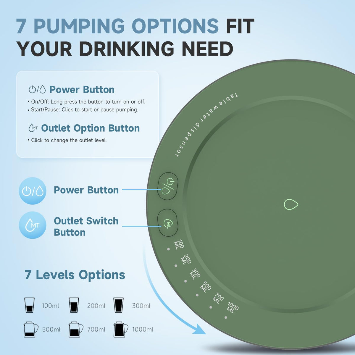 Desktop 5 Gallon Water Dispenser with USB-C Charging O929