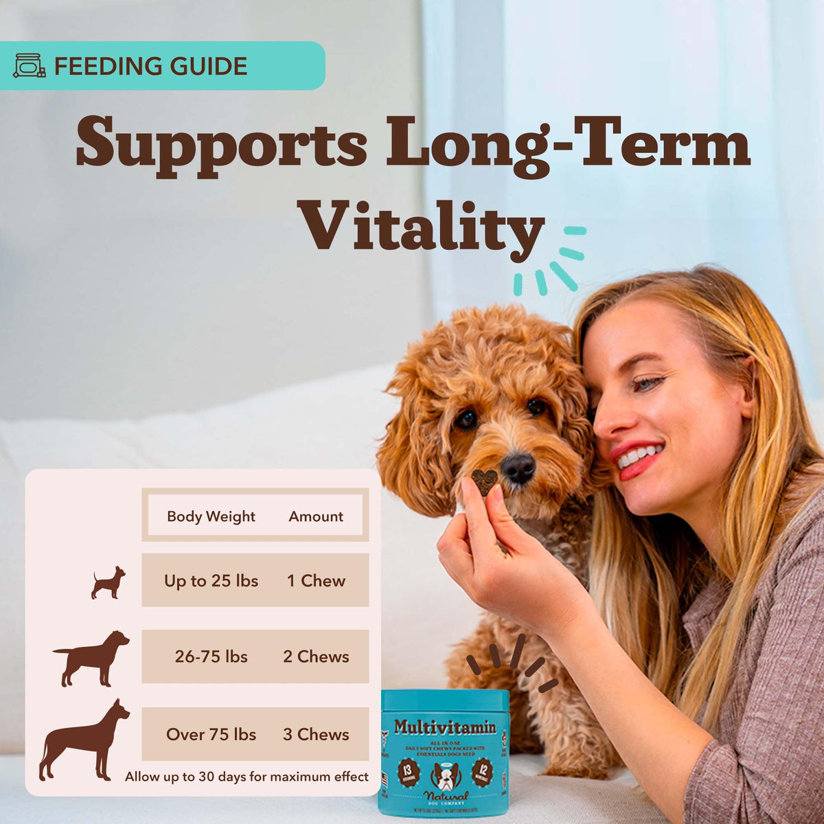 25-in-1 Multivitamin for Dogs 180 Count D7241