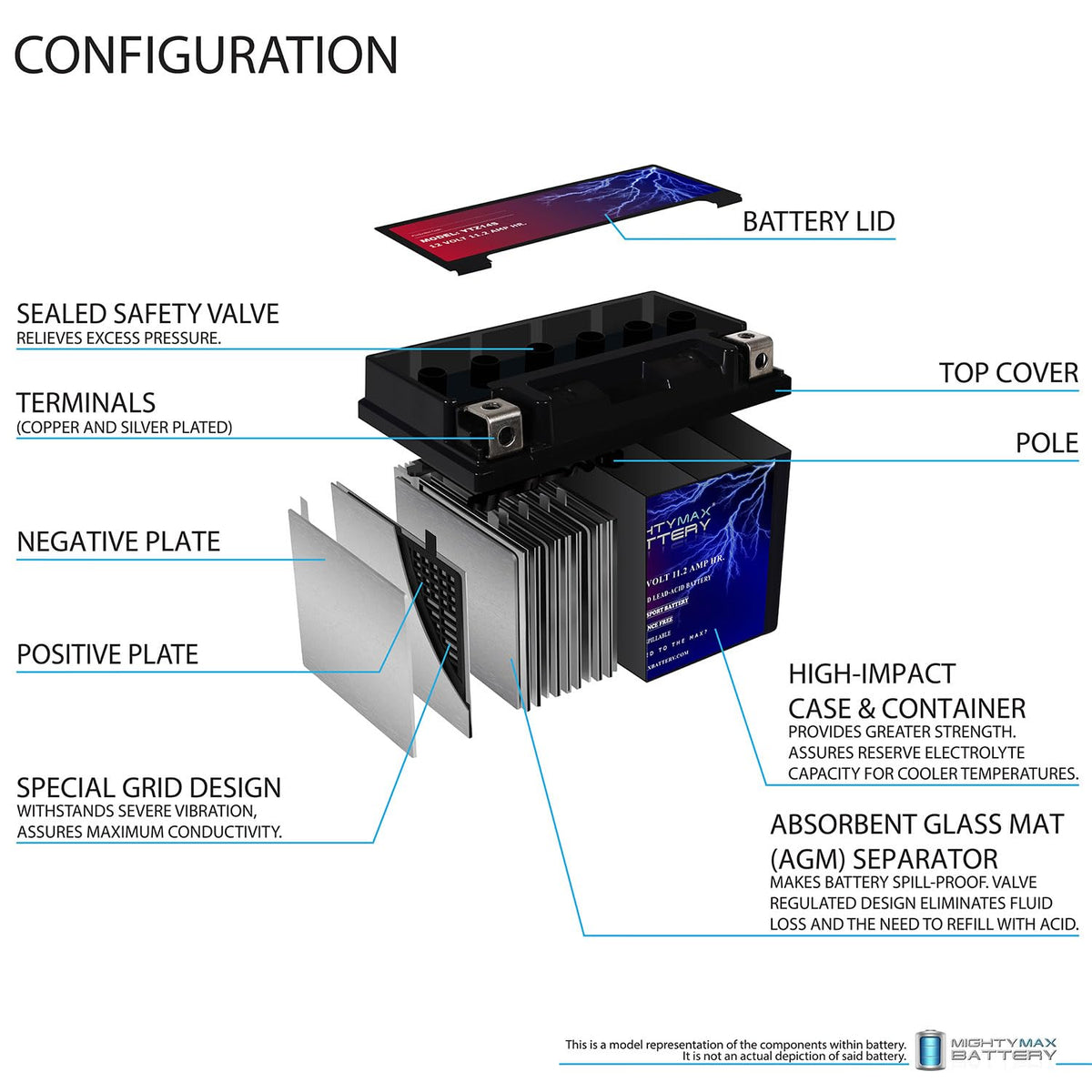 12V Battery with Charger I248286