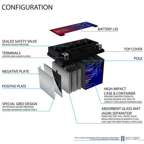 12V Battery with Charger I248286