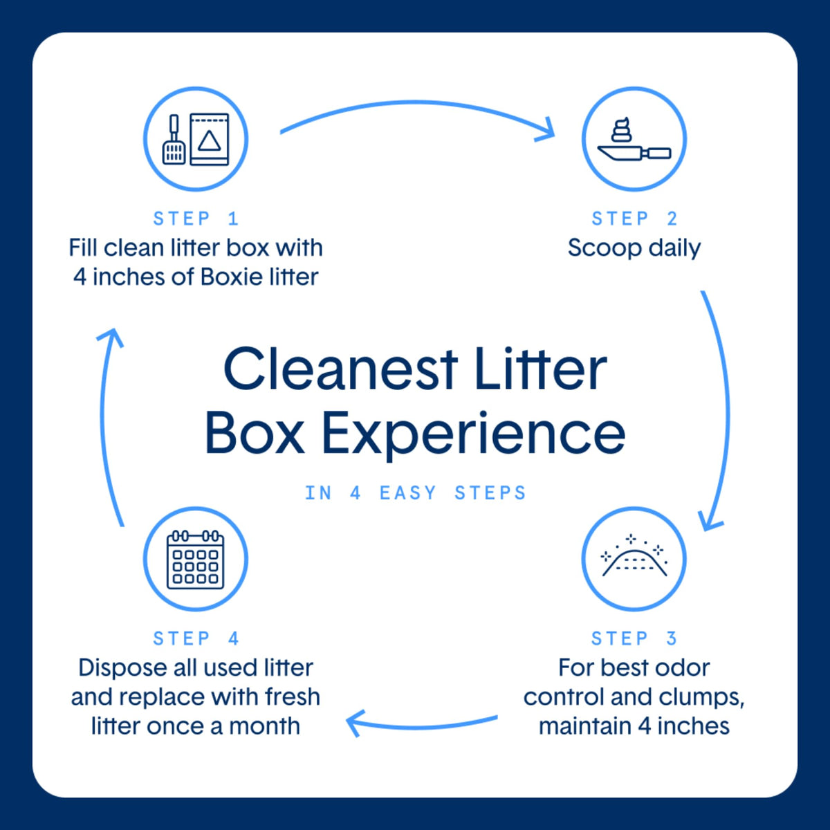 Plant-Based Clumping Cat Litter B332878