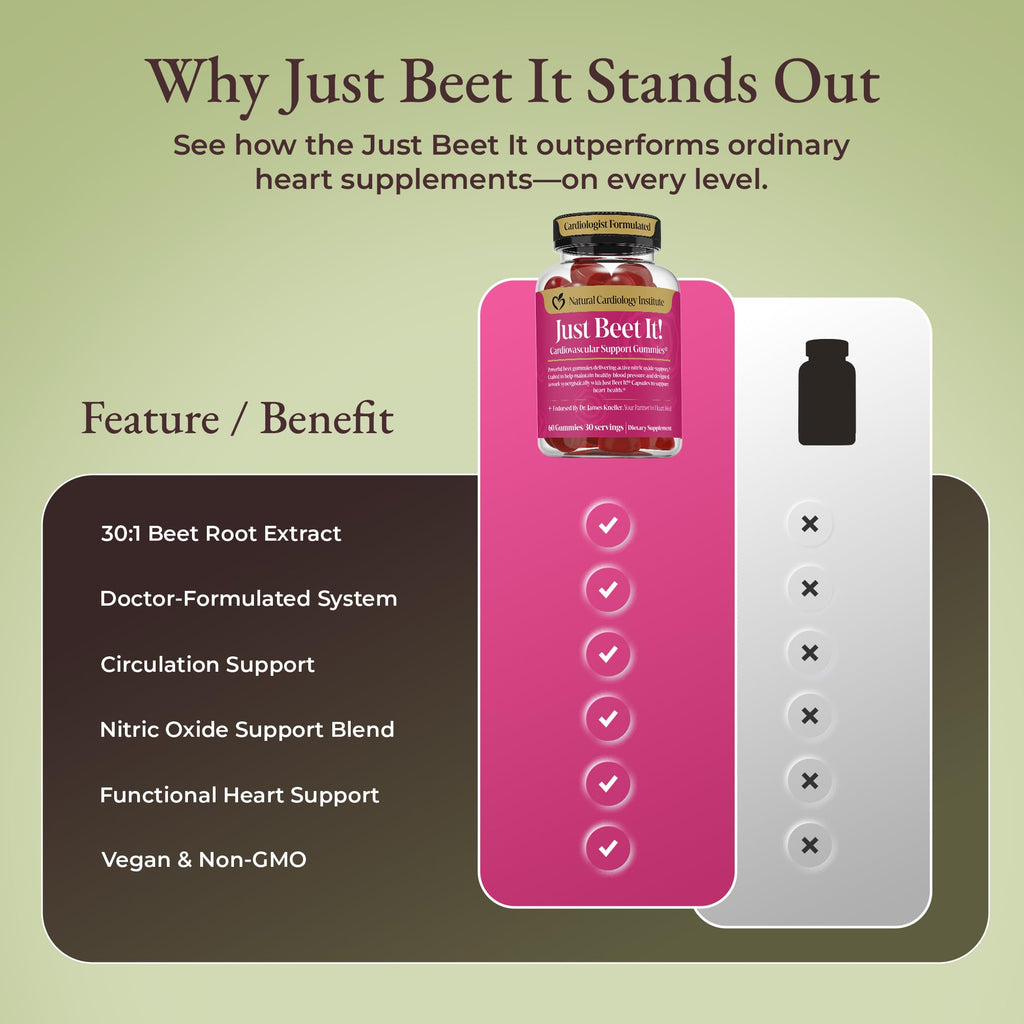 Beet Root Gummies & CoQ10 N653818