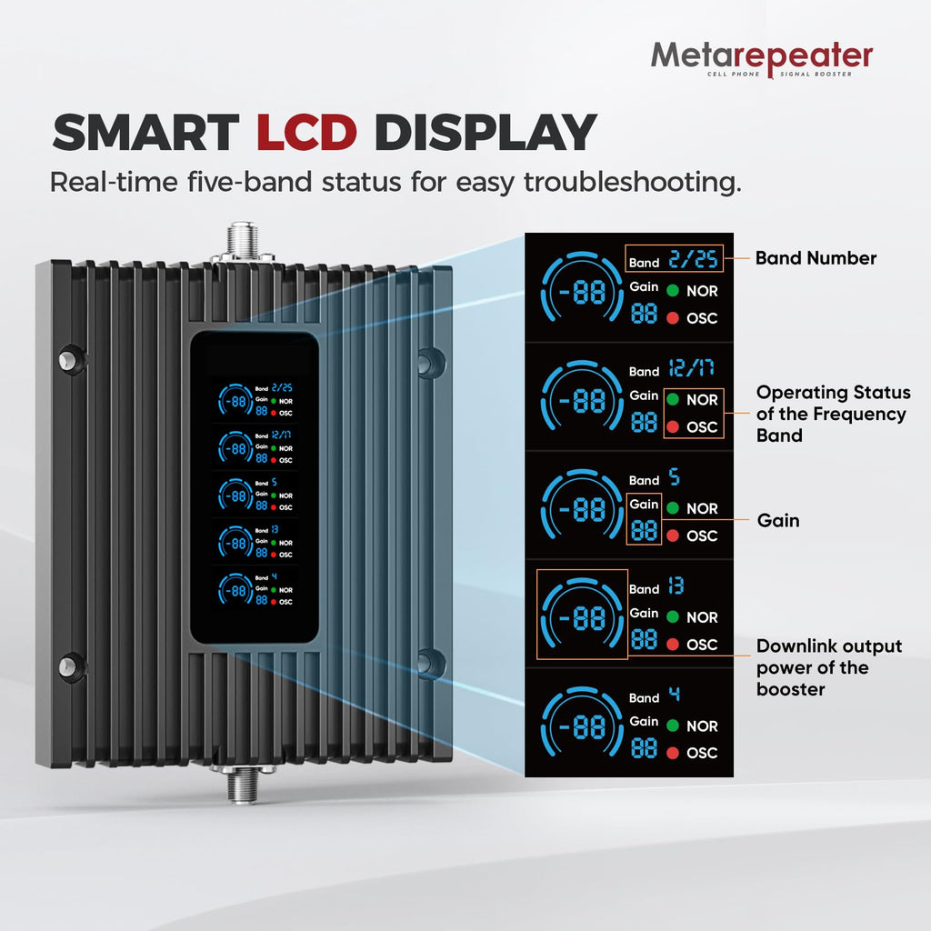 Cell Phone Booster with LCD Display H128