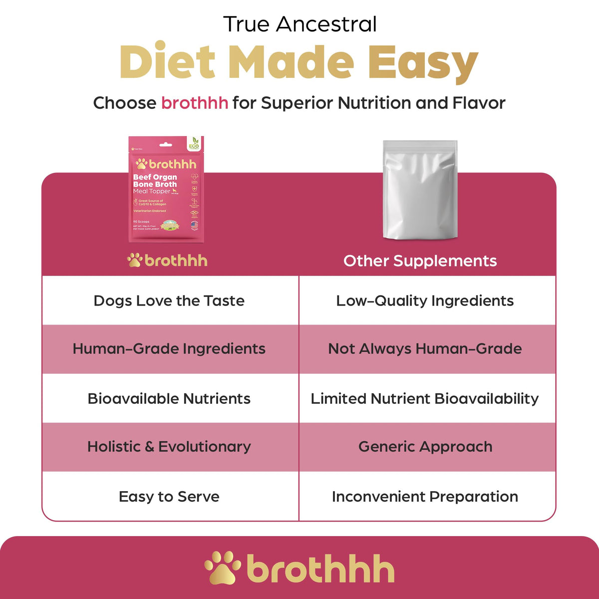 Beef Organ Bone Broth Meal Topper for Dogs C901