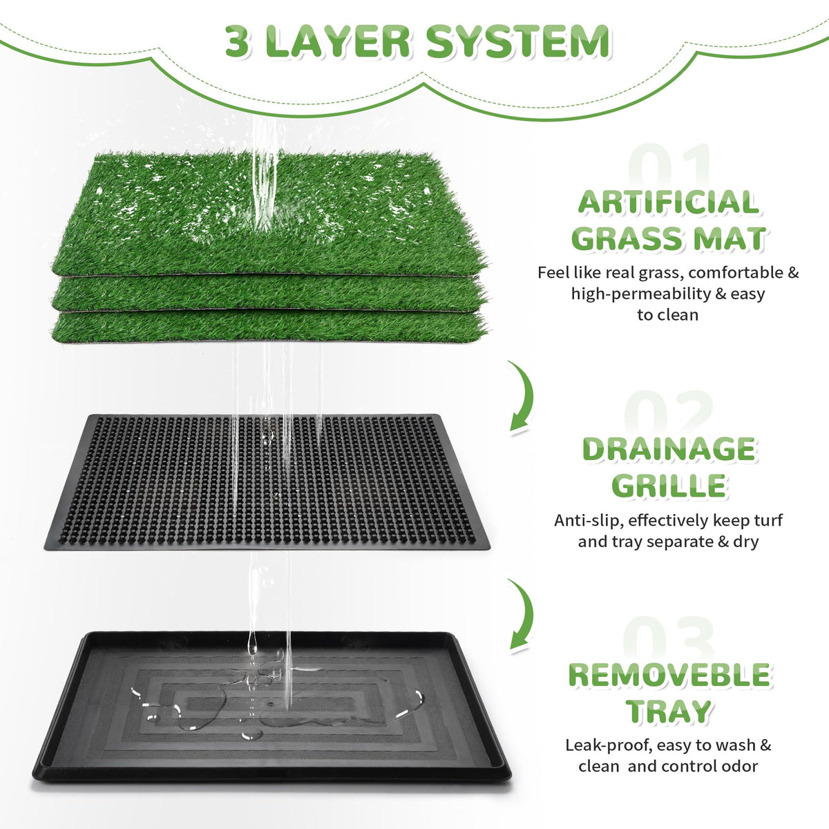 25" x 20" Reusable Indoor Dog Potty with Tray and 2 Artificial Grass Pads D132184